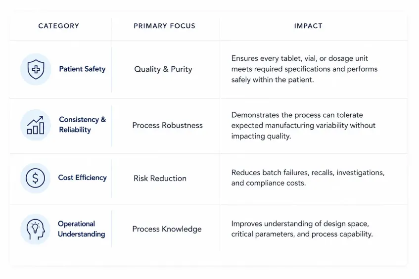 pharmaceutical process validation
