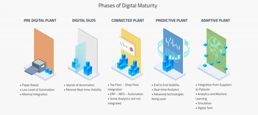 Manufacturing Execution Systems MES